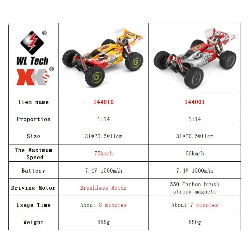 Wltoys 144001 144010 4wd rc ca - Rc Hobby Lobby avaliação e preço